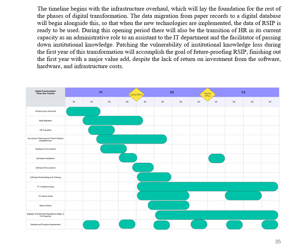 SMB Transformation Screenshot 3