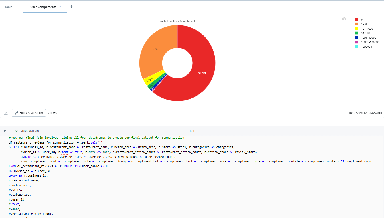 Yelp Project Screenshot 1